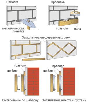 Схематическое изображение различных способов изготовления рустов