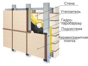 Схема монтажа керамогранитных плит
