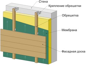 Схема монтажа фасадной доски