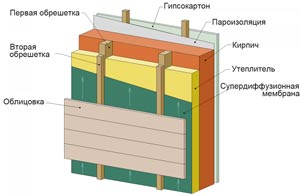 Схема устройства вентиляционной системы деревянного фасада