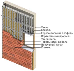 Схема монтажа клинкера на фасад