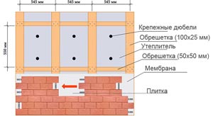 Схема сухой укладки бетонной плитки