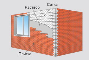 Схема монтажа плитки (приклеивания) на фасад