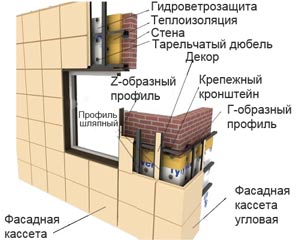 Схема монтажа вентилируемого фасада