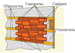 Схема монтажа фасадного сайдинга