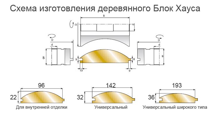 Схема изготовления различных типов деревянного Блок Хауса