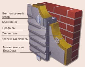 Схема монтажа металлического Блок Хауса