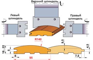 Схема изготовления деревянного Блок Хауса
