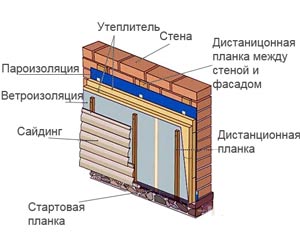 Схема монтажа металлического сайдинга