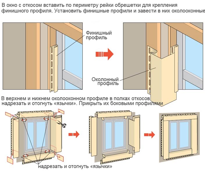 Схема монтажа сайдинга вокруг окна с откосом