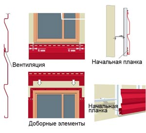 Схема монтажа панелей стального сайдинга