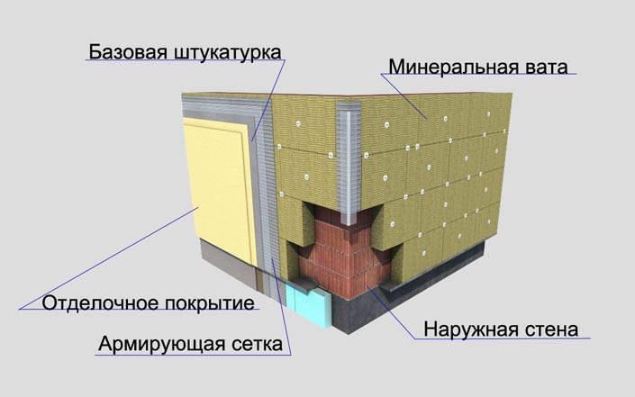 Схема утепления фасада здания минеральной ватой
