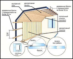 Схема монтажа деревянных панелей